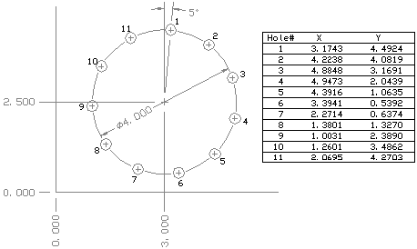 Bolt circle and table