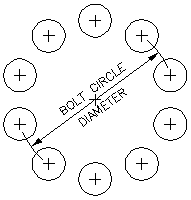 Bolt circle