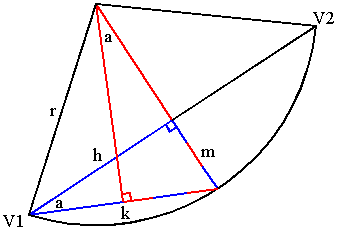Bulge diagram with variables