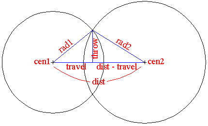 Trig for circles in inters3