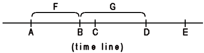 Chronological
