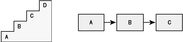 Sequential