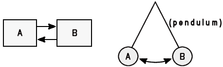 Reciprocating