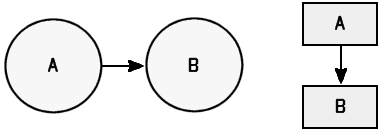 Cause-effect