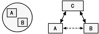 Secondary