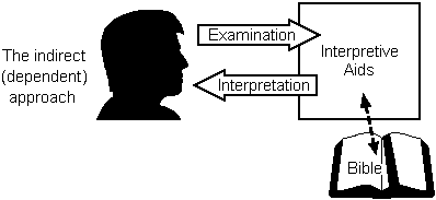 The indirect (dependent) approach