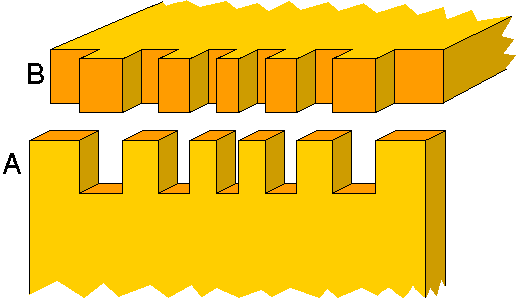 Box joint - shaping done