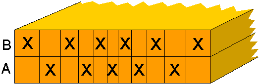 Box joint - initial markup